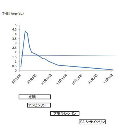 尿からうつる人畜共通感染症